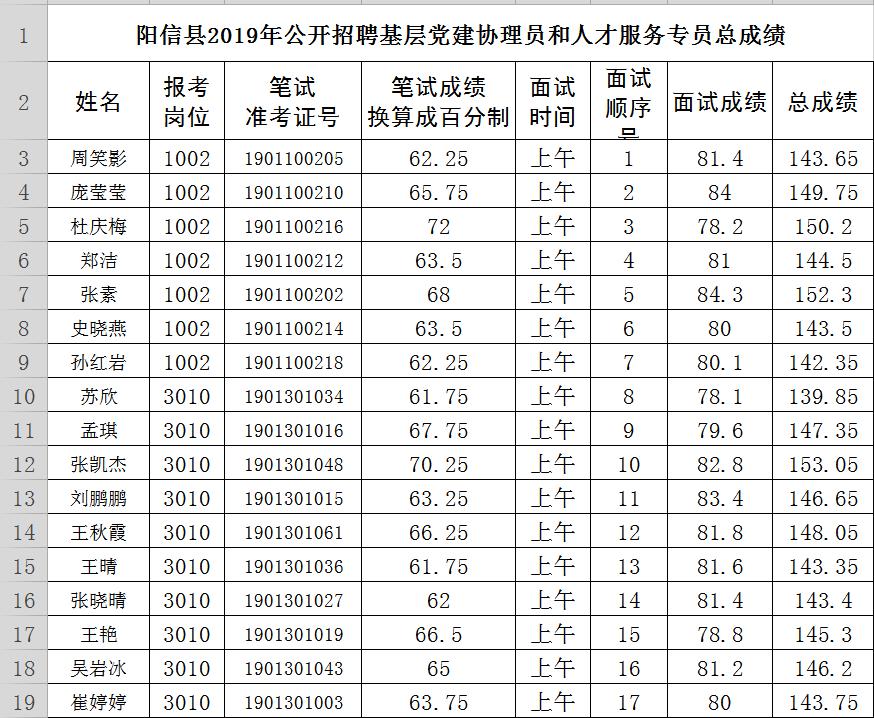 陽信縣文化廣電體育和旅游局最新招聘信息,陽信縣文化廣電體育和旅游局最新招聘信息詳解