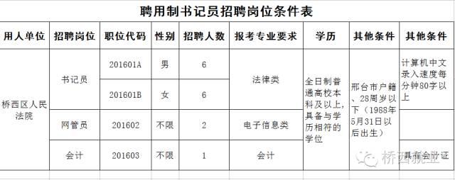 橋西區(qū)自然資源和規(guī)劃局最新招聘信息,橋西區(qū)自然資源和規(guī)劃局最新招聘信息詳解
