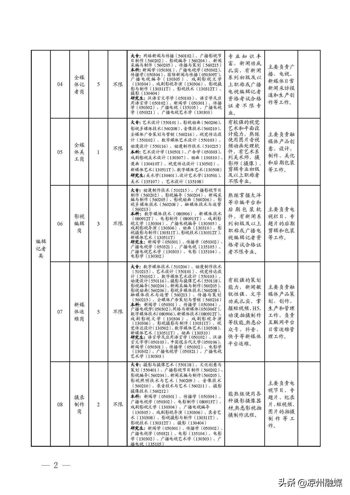 第3485頁