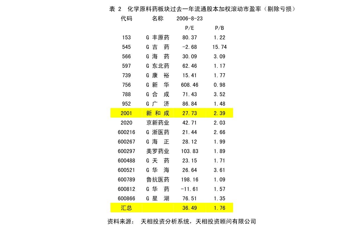 信息咨詢服務(wù) 第225頁