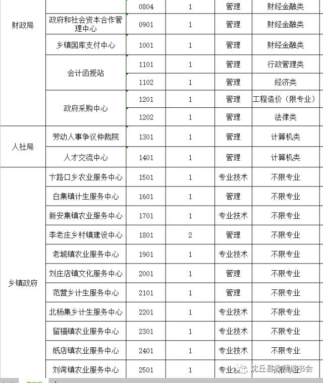 沈丘縣公路運(yùn)輸管理事業(yè)單位最新招聘信息,沈丘縣公路運(yùn)輸管理事業(yè)單位最新招聘信息概述及分析