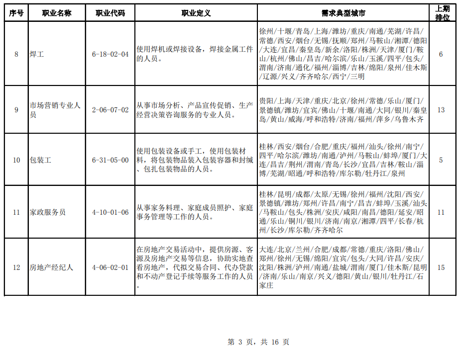 技術(shù)開發(fā) 第223頁