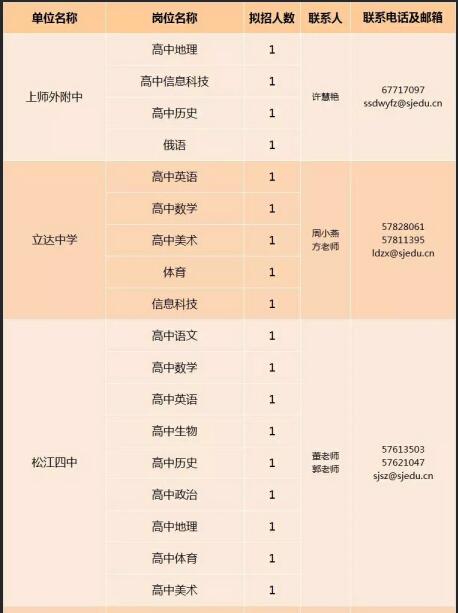 信息咨詢服務(wù) 第222頁(yè)