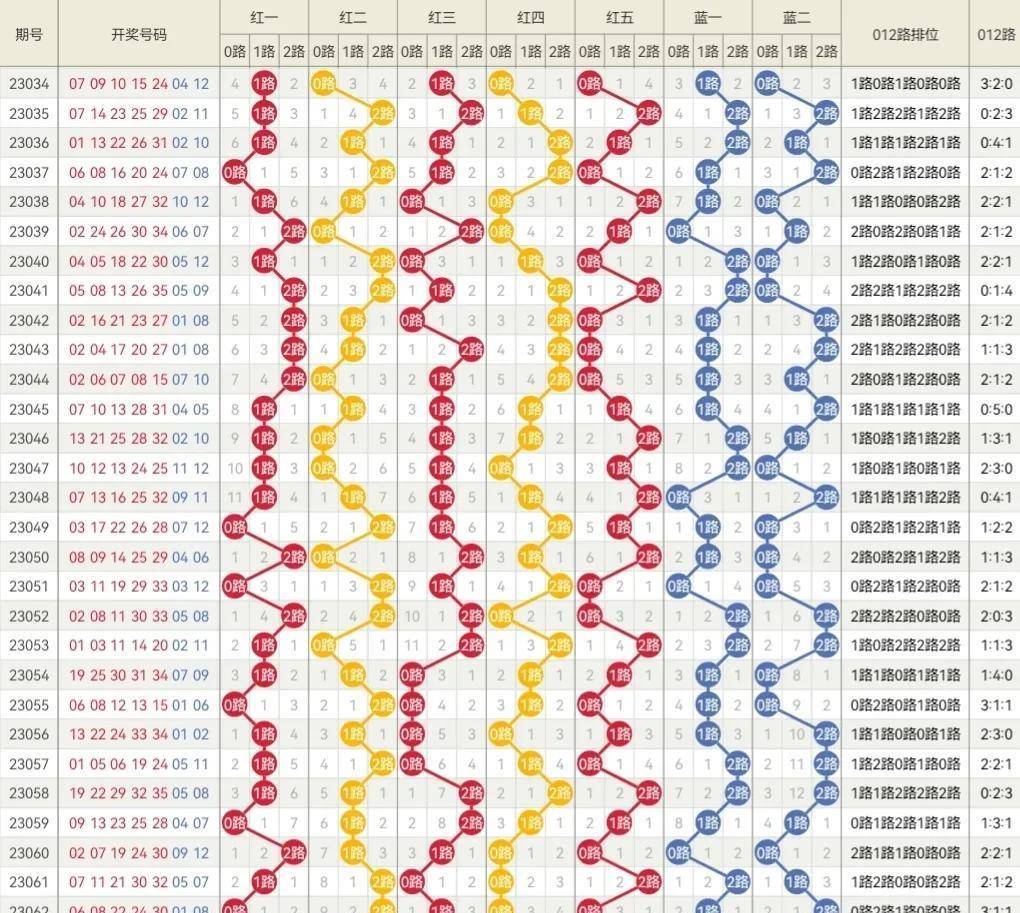 2024年341期奧門開獎(jiǎng)結(jié)果,數(shù)據(jù)指導(dǎo)策略規(guī)劃_方案版59.467