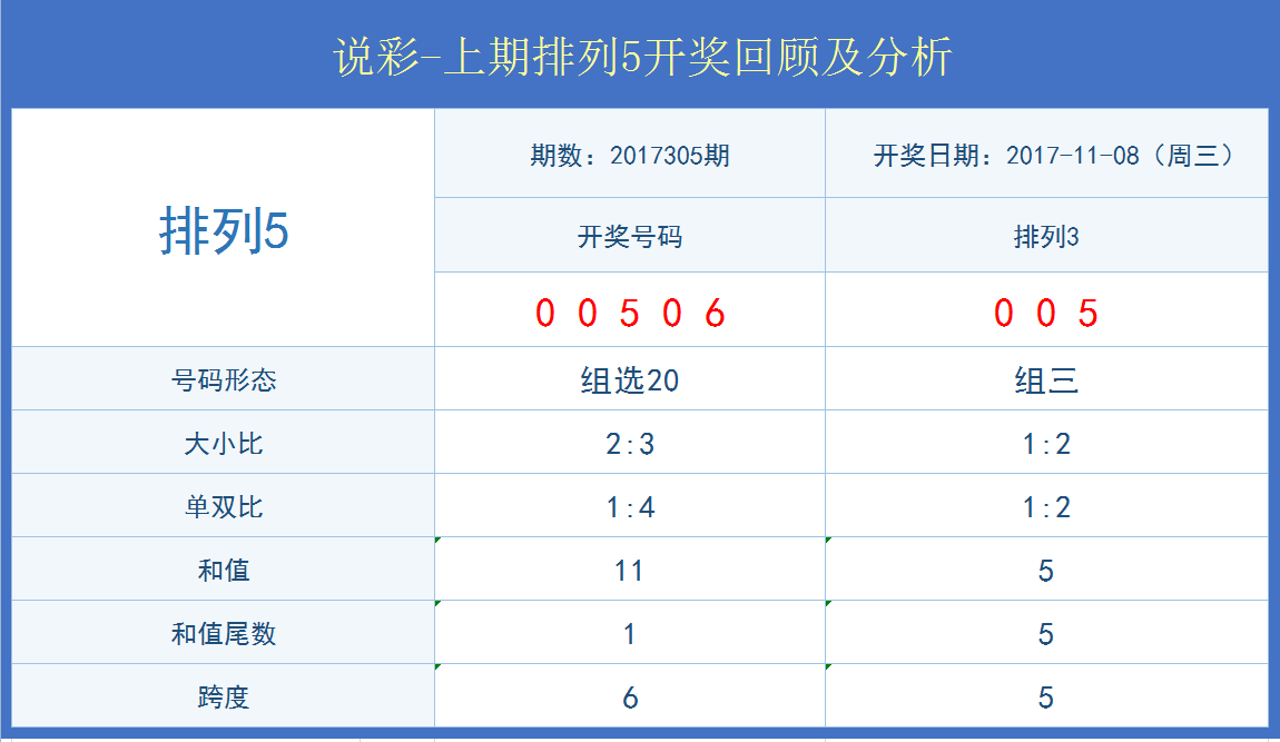 新澳門開獎結(jié)果+開獎記錄表查詢,專業(yè)解讀方案實施_家庭版48.512