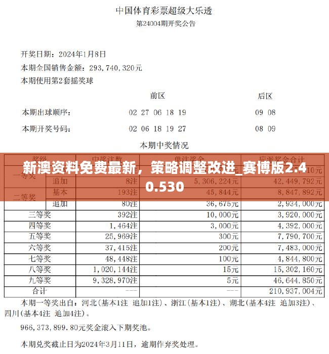 新澳資料免費大全,實地觀察解釋定義_活躍版9.286