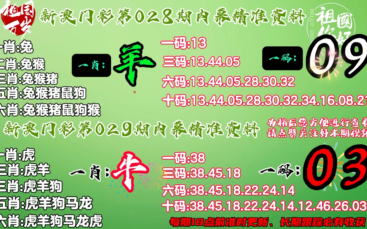 澳門一肖一碼一一特一中,數(shù)據(jù)分析計劃_收藏版57.484