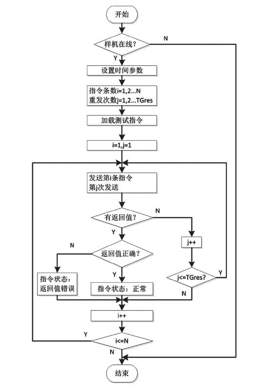 4924全年免費(fèi)資料大全,執(zhí)行機(jī)制評(píng)估_觸感版71.446