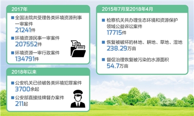 新澳門天天彩正版免費(fèi)|環(huán)境釋義解釋落實(shí),新澳門天天彩正版免費(fèi)與環(huán)境保護(hù)，釋義、實(shí)施與犯罪預(yù)防