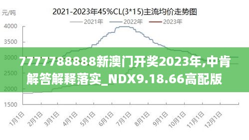 2024新澳門正版免費(fèi)資料,實(shí)際確鑿數(shù)據(jù)解析統(tǒng)計(jì)_遠(yuǎn)程版88.954
