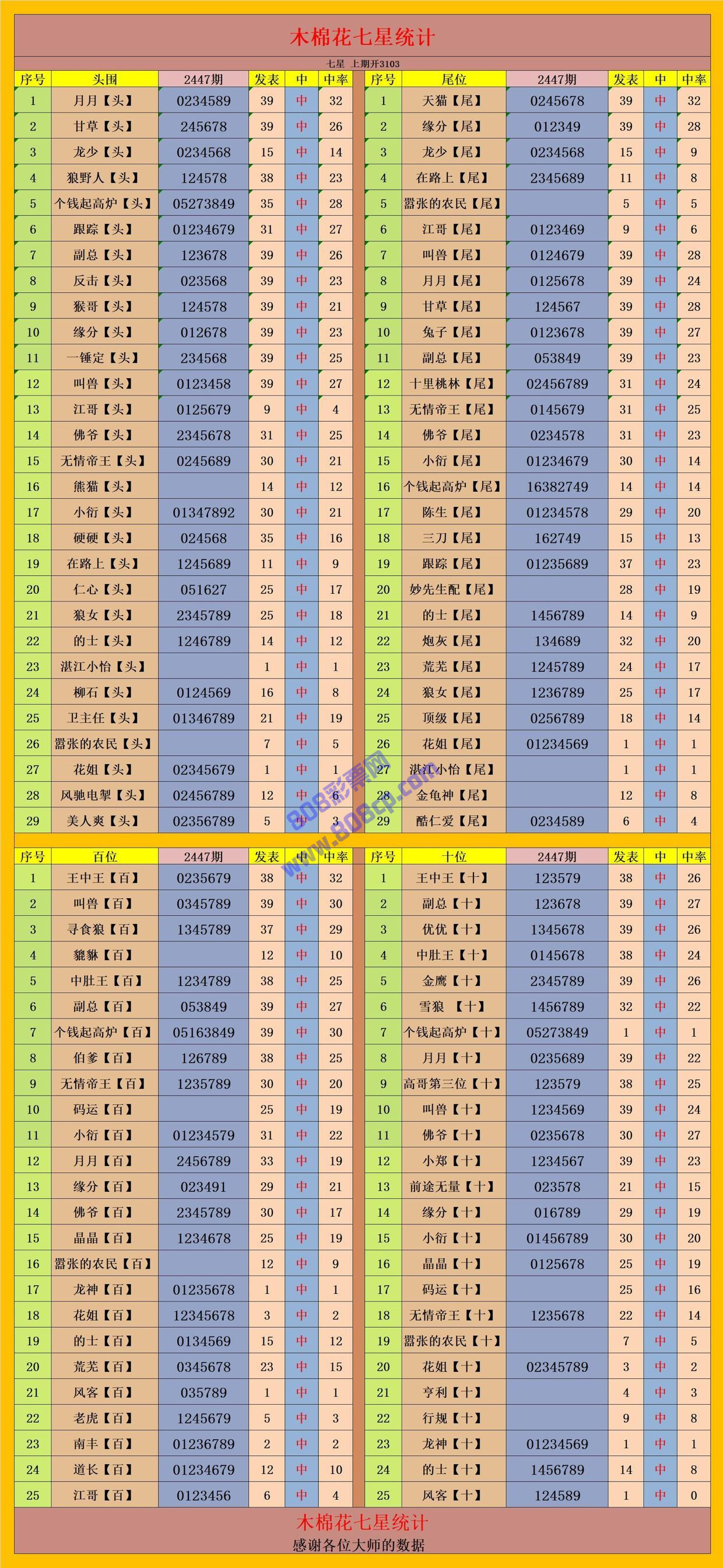 新澳門最新開獎記錄查詢,數(shù)據(jù)評估設(shè)計(jì)_藍(lán)球版75.841