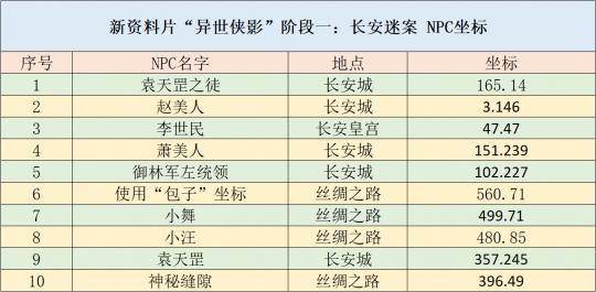 新澳天天開獎資料大全最新55期,決策支持方案_自由版70.247