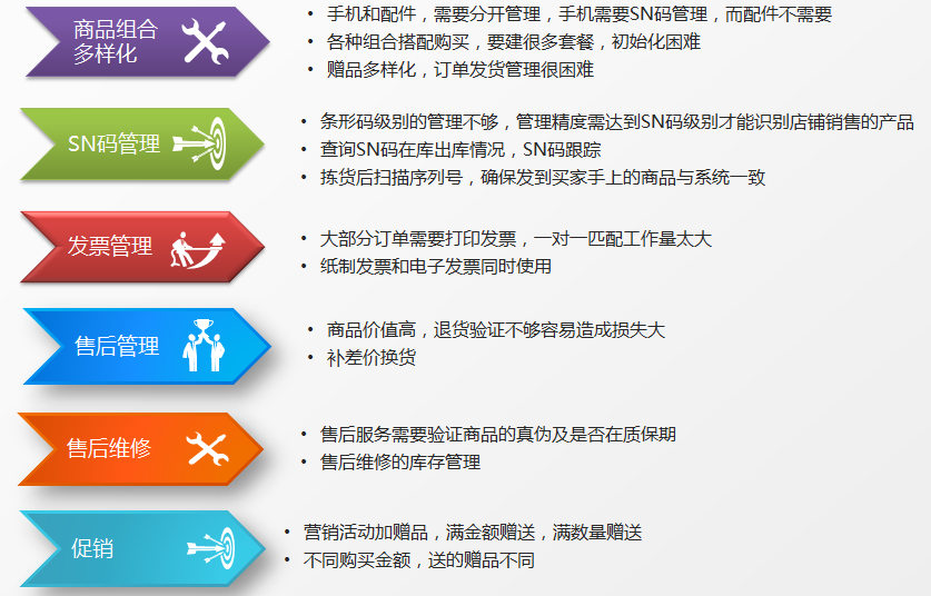 77778888精準(zhǔn)管家婆免費(fèi),高效性設(shè)計(jì)規(guī)劃_高級版57.256