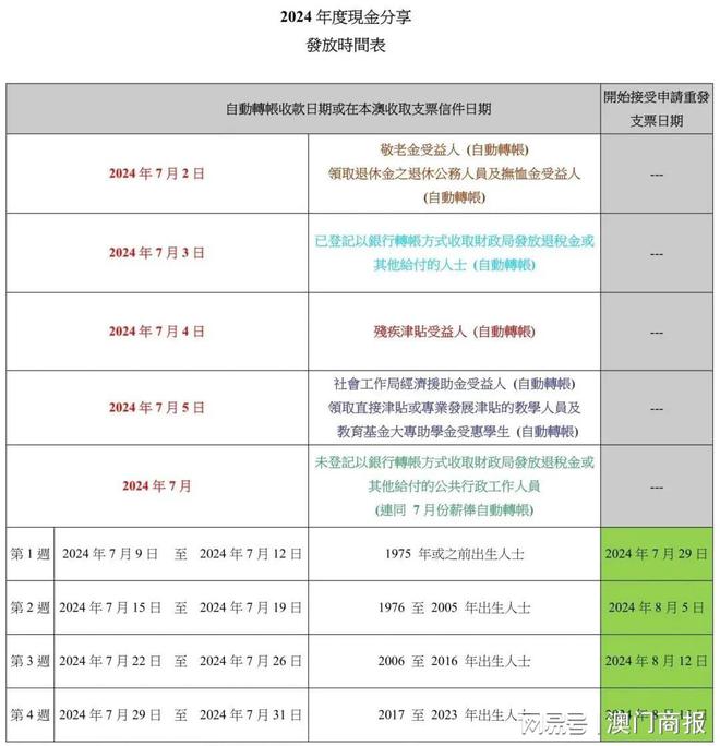 2024澳門今天晚上開什么生肖啊,穩(wěn)固計(jì)劃實(shí)施_仿真版46.162