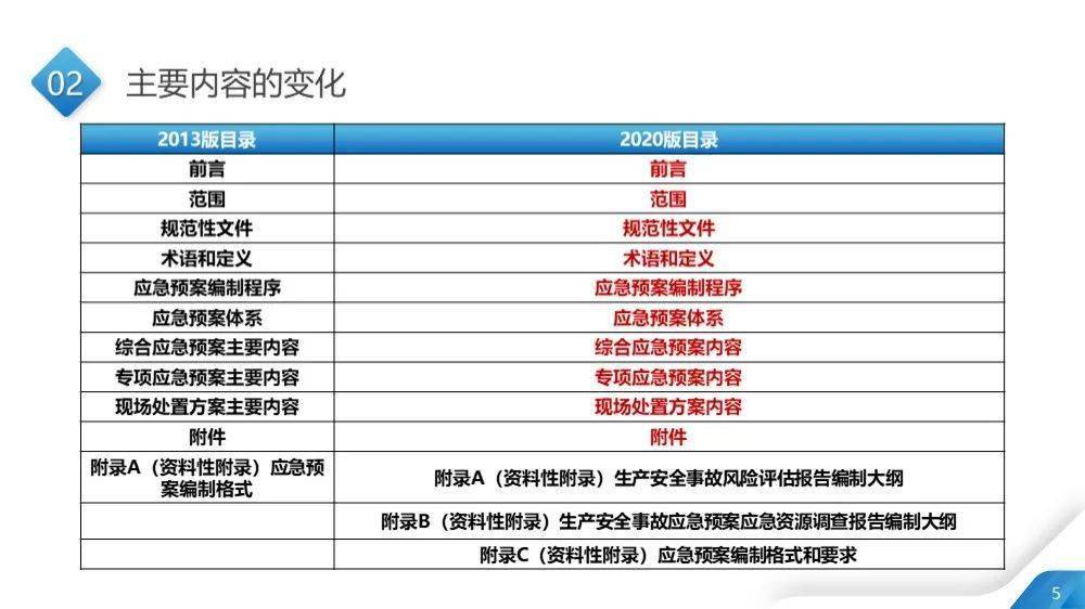 正版資料免費(fèi)大全,快速產(chǎn)出解決方案_珍藏版30.361