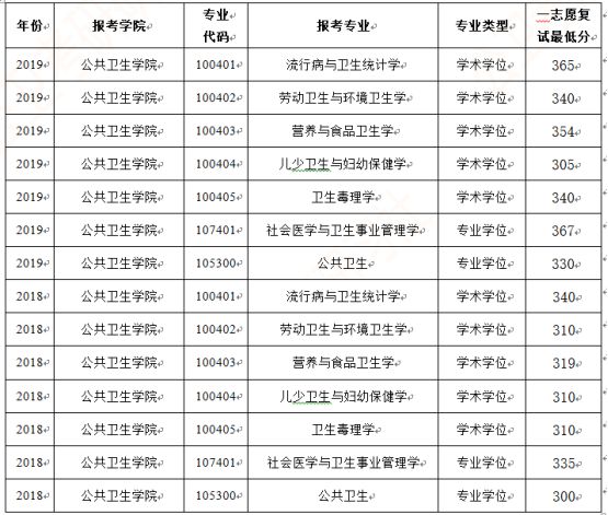 澳門碼開獎結(jié)果+開獎結(jié)果,公共衛(wèi)生與預(yù)防醫(yī)學(xué)_風(fēng)尚版16.122