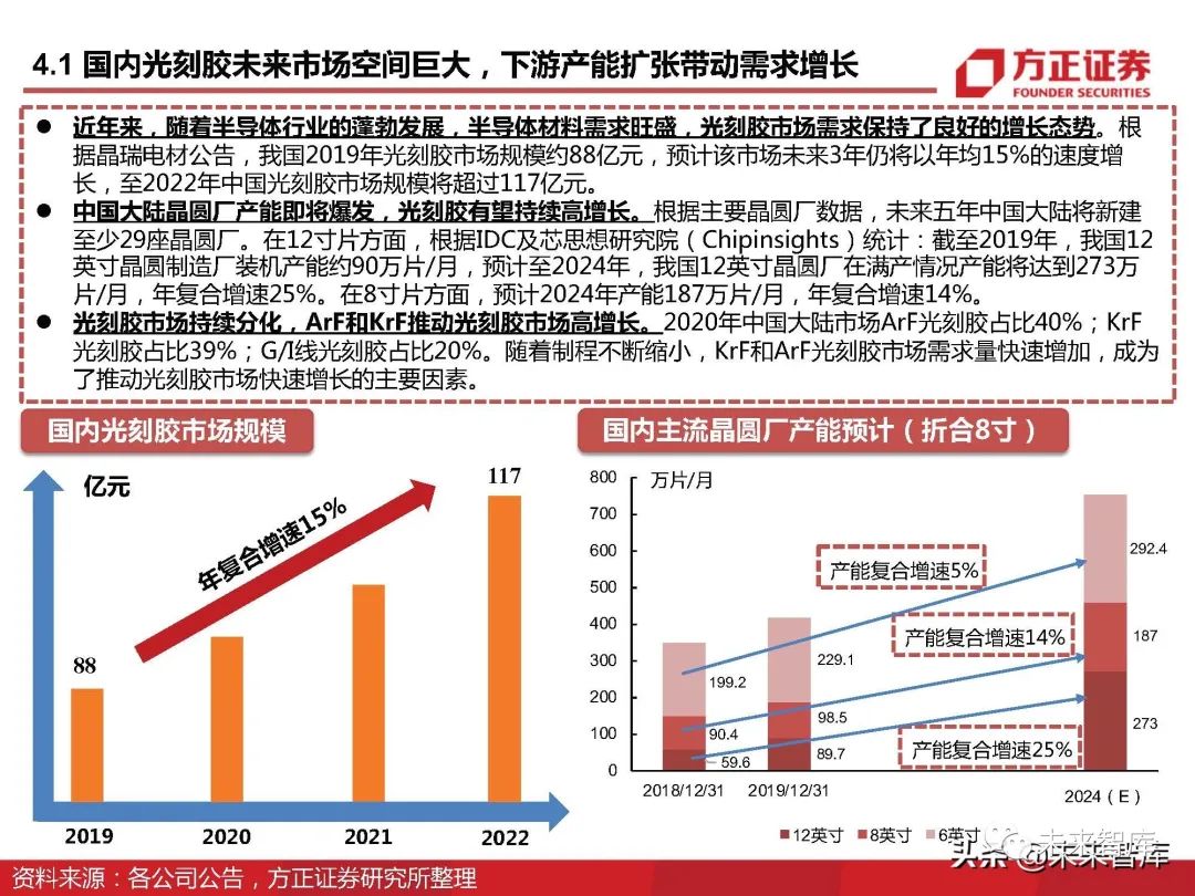 2024新澳精準資料免費提供網站,深度研究解析_環(huán)境版68.355