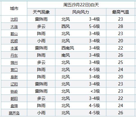 二四六天好彩(944cc)免費資料大全,系統(tǒng)評估分析_品味版26.216