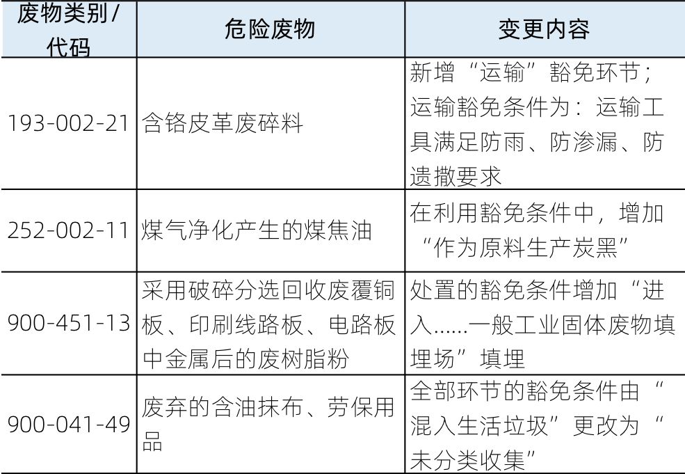 新澳免費(fèi)資料精準(zhǔn)大全,科學(xué)分析解釋說明_天然版22.789
