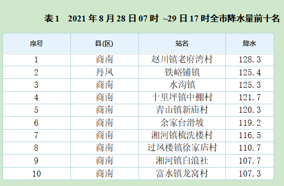 今晚三中三免費公開資料,詳細(xì)數(shù)據(jù)解讀_高級版6.518