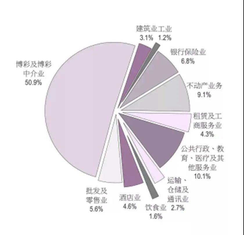 澳門一碼一肖一特一中直播,統(tǒng)計材料解釋設想_創(chuàng)造力版49.659
