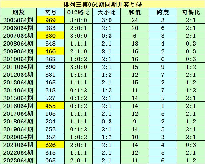2024年341期奧門開獎(jiǎng)結(jié)果,快速處理計(jì)劃_藝術(shù)版10.244