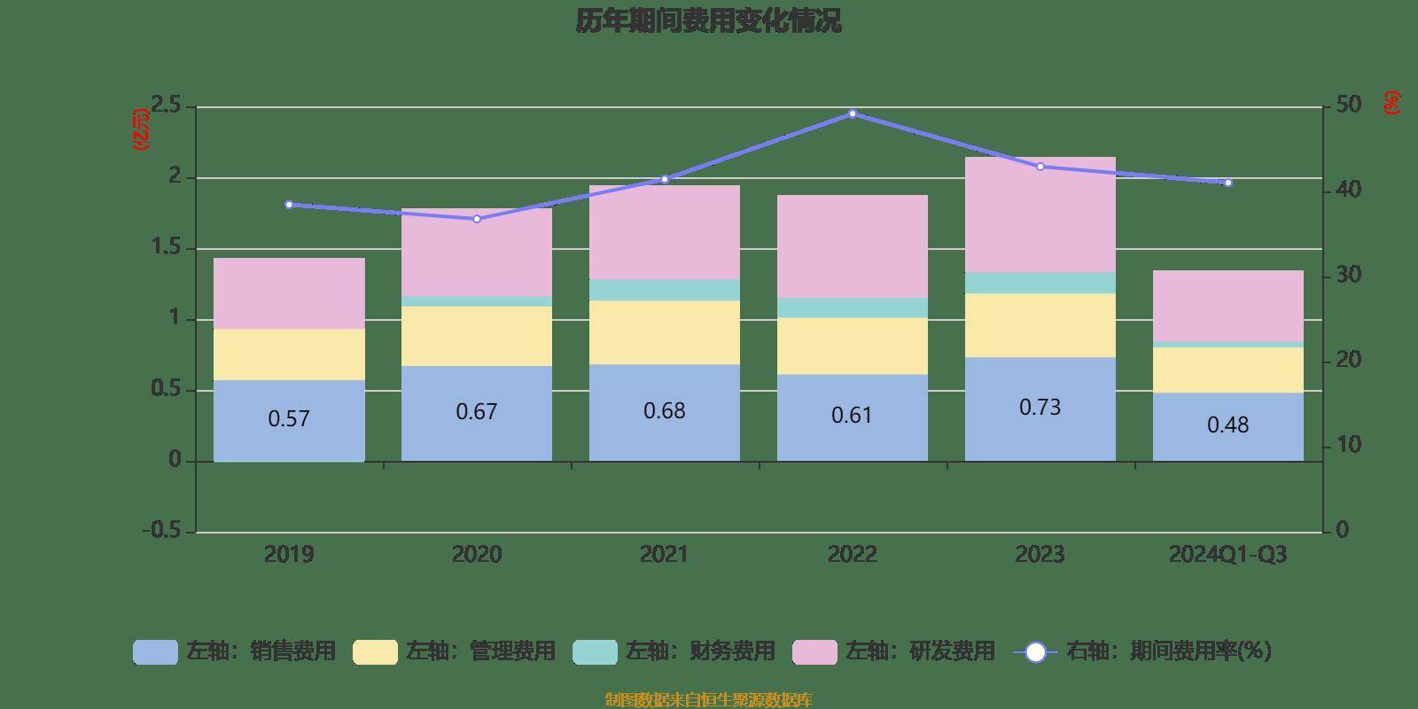 2024新奧歷史開獎記錄香港,數(shù)據(jù)驅(qū)動決策_精致生活版40.344