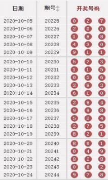 2024新澳門天天開好彩大全孔的五伏,實證數(shù)據(jù)分析_時尚版82.432