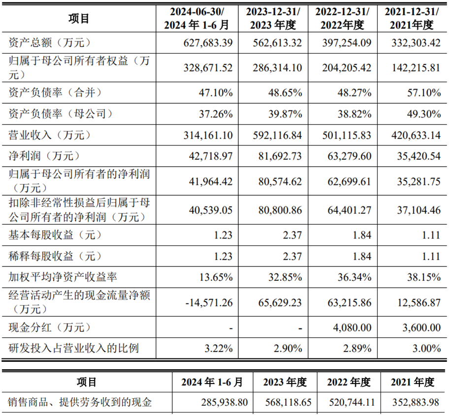 2024香港全年免費資料,口腔醫(yī)學(xué)_交互式版89.482