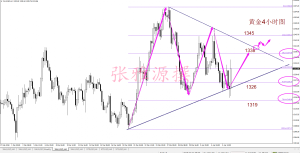 下周一黃金最有可能走勢預(yù)測|轉(zhuǎn)型釋義解釋落實,下周一黃金最有可能走勢預(yù)測，轉(zhuǎn)型釋義、解釋與落實策略