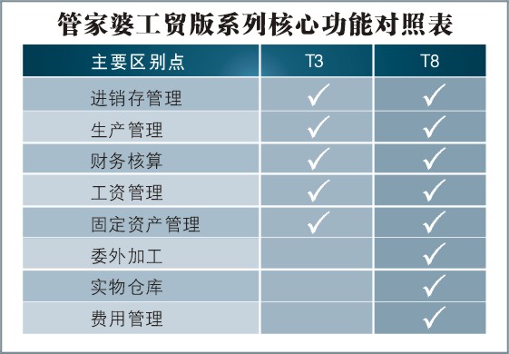 7777888888管家精準管家婆免費|狼奔釋義解釋落實,揭秘精準管家婆，從狼奔釋義到免費服務落地