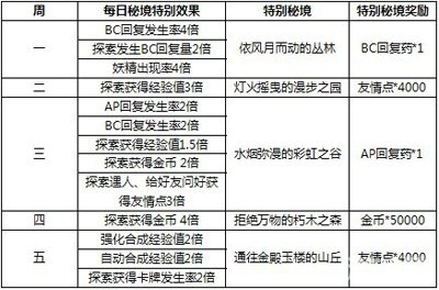 2025天天彩正版資料大全|常規(guī)釋義解釋落實,探索與解讀，關于天天彩正版資料大全與常規(guī)釋義的落實研究
