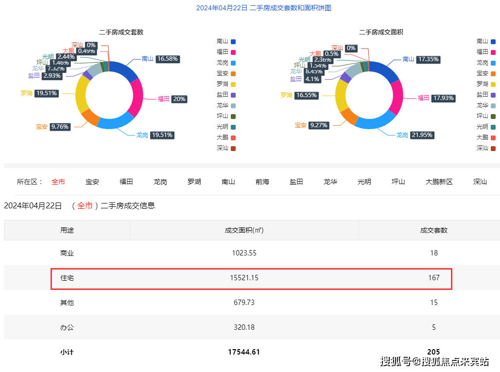 一肖一碼一一肖一子深圳,全方位展開數據規(guī)劃_互助版5.566