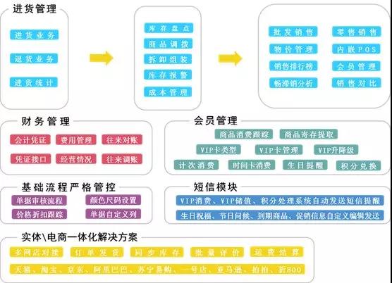 管家婆2025年資料來源|開放釋義解釋落實,管家婆軟件的發(fā)展藍圖，2025年展望與開放釋義解釋落實