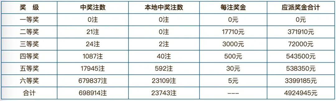 4949澳門彩開獎(jiǎng)結(jié)果開獎(jiǎng)|遵循釋義解釋落實(shí),澳門彩票開獎(jiǎng)結(jié)果詳解，開獎(jiǎng)過程與結(jié)果解讀