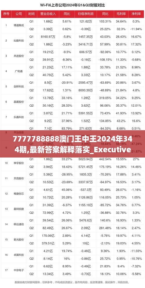 7777788888澳門王中王2024年,實地數(shù)據(jù)評估分析_L版67.518 - 副本