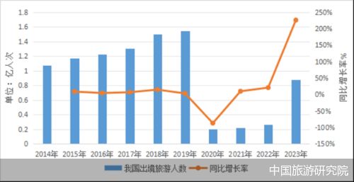 2024年澳門(mén)旅游資訊,科學(xué)數(shù)據(jù)解讀分析_確認(rèn)版22.753