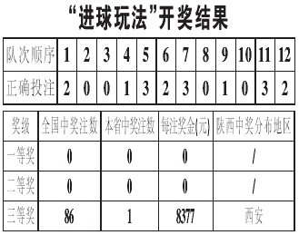 澳門開獎結(jié)果開獎記錄表一,快速處理計(jì)劃_流線型版97.883
