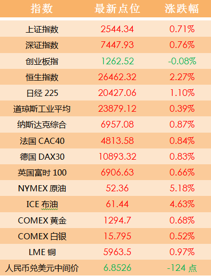 2024年澳門天天開好彩,實際確鑿數(shù)據(jù)解析統(tǒng)計_便攜版53.650