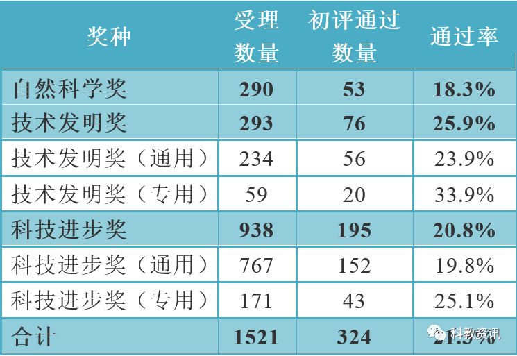 2024新澳開獎結果記錄查詢,科學分析解釋說明_中級版21.593