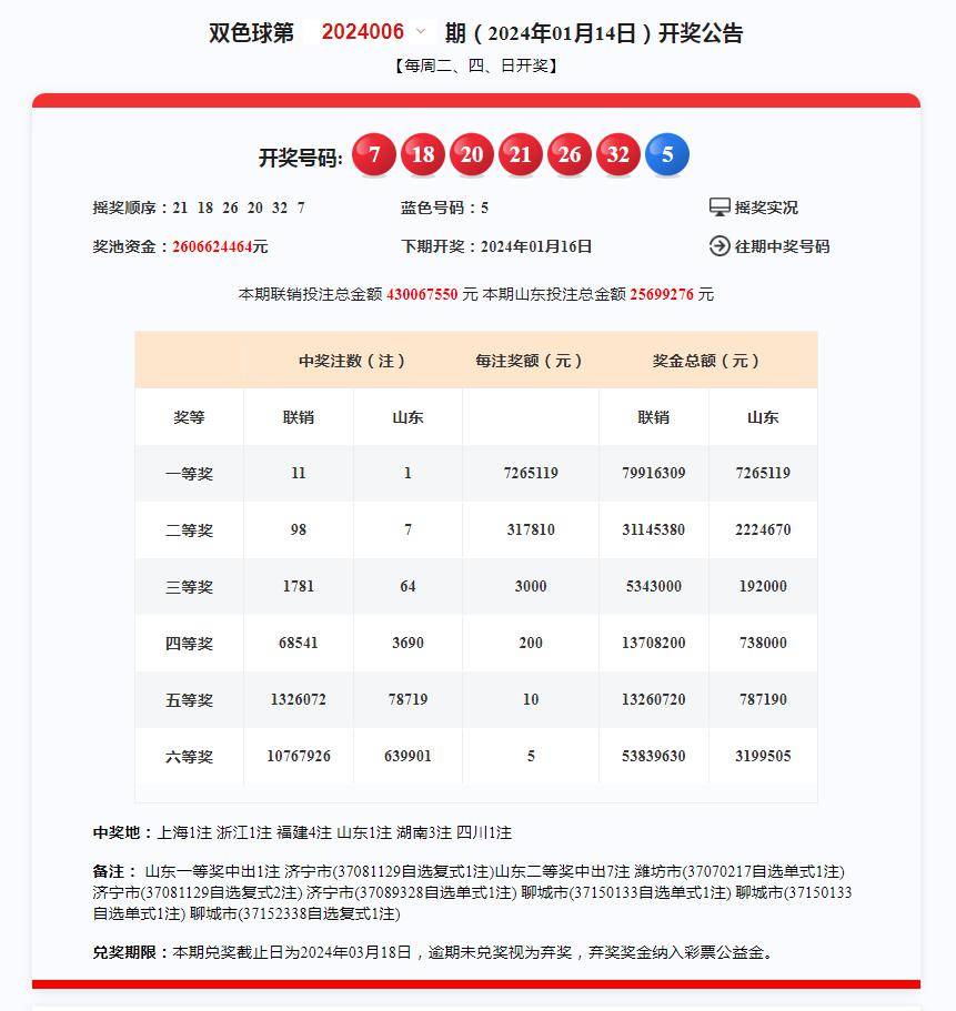 奧門開獎結(jié)果+開獎記錄2024年資料網(wǎng)站,效率評估方案_體驗版85.520