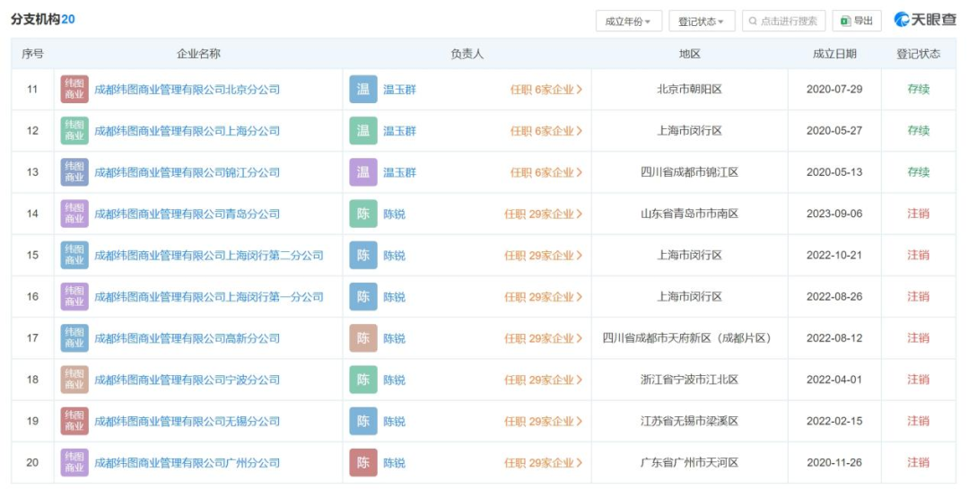 正版資料免費資料大全十點,全面數(shù)據(jù)分析_nShop83.894 - 副本