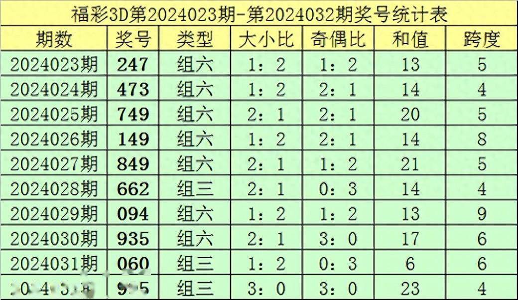 2024新澳天天彩免費(fèi)資料單雙中特,統(tǒng)計(jì)材料解釋設(shè)想_UHD18.164