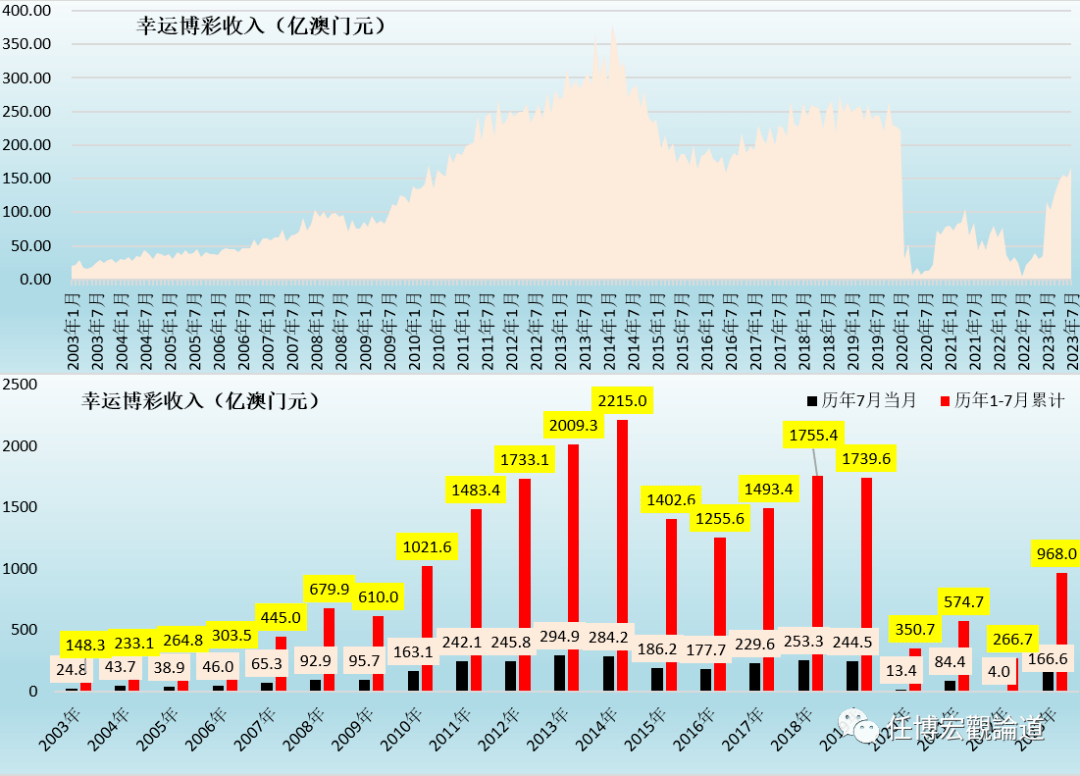 7777788888新澳門開獎(jiǎng)2023年,實(shí)地?cái)?shù)據(jù)驗(yàn)證_人工智能版94.753 - 副本