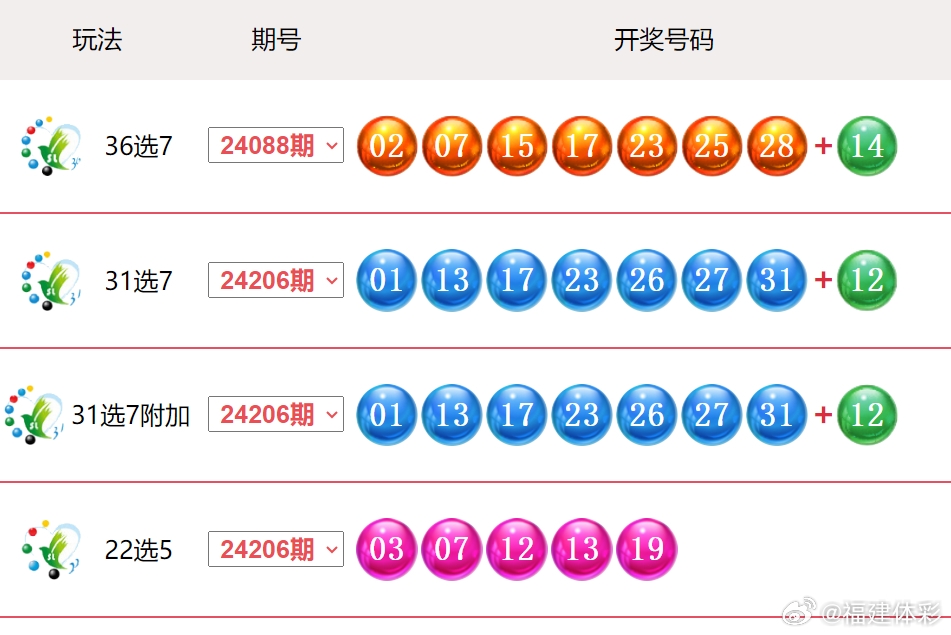 澳門六開彩天天開獎結(jié)果和查詢,林學(xué)_見證版3.242