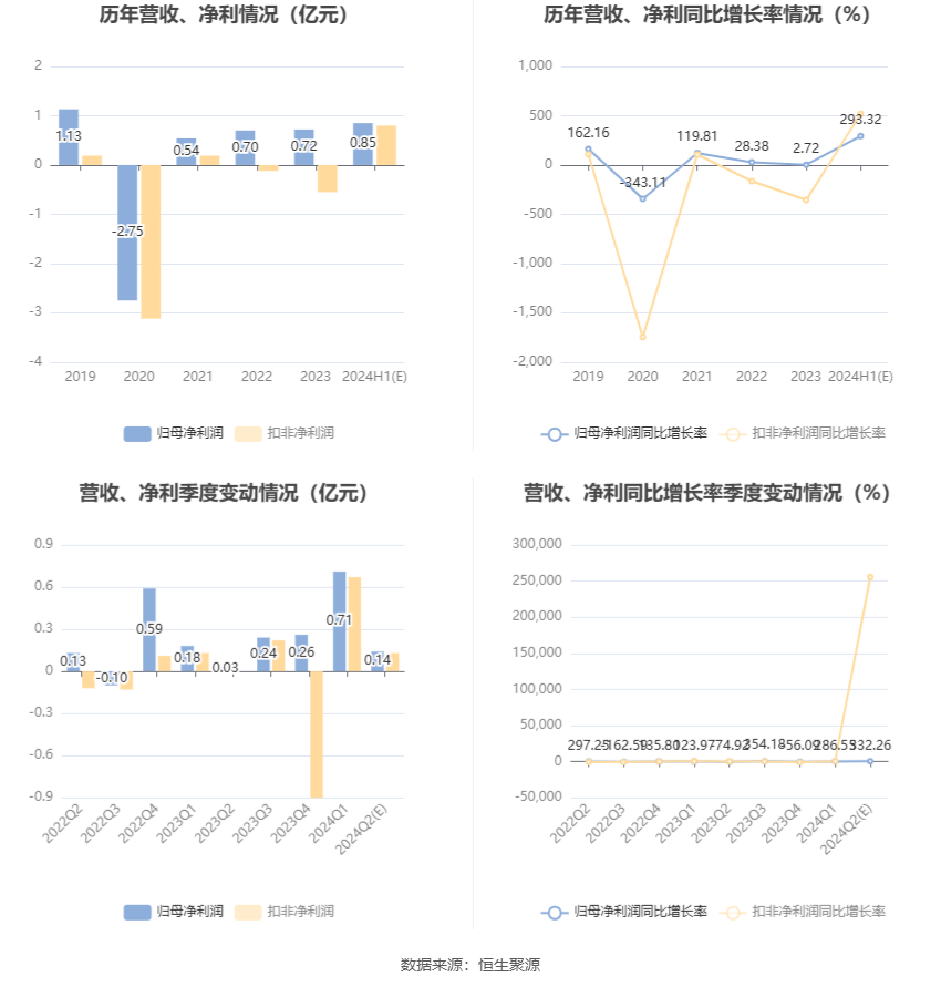 2024年香港港六+彩開獎號碼,農(nóng)學_便攜版4.247 - 副本