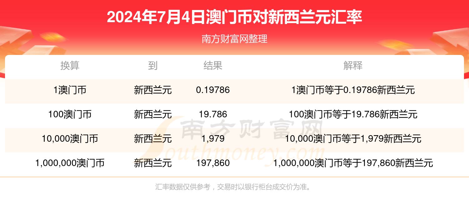 新澳門(mén)最新開(kāi)獎(jiǎng)結(jié)果查詢(xún)今天,深入挖掘解釋說(shuō)明_養(yǎng)生版22.514