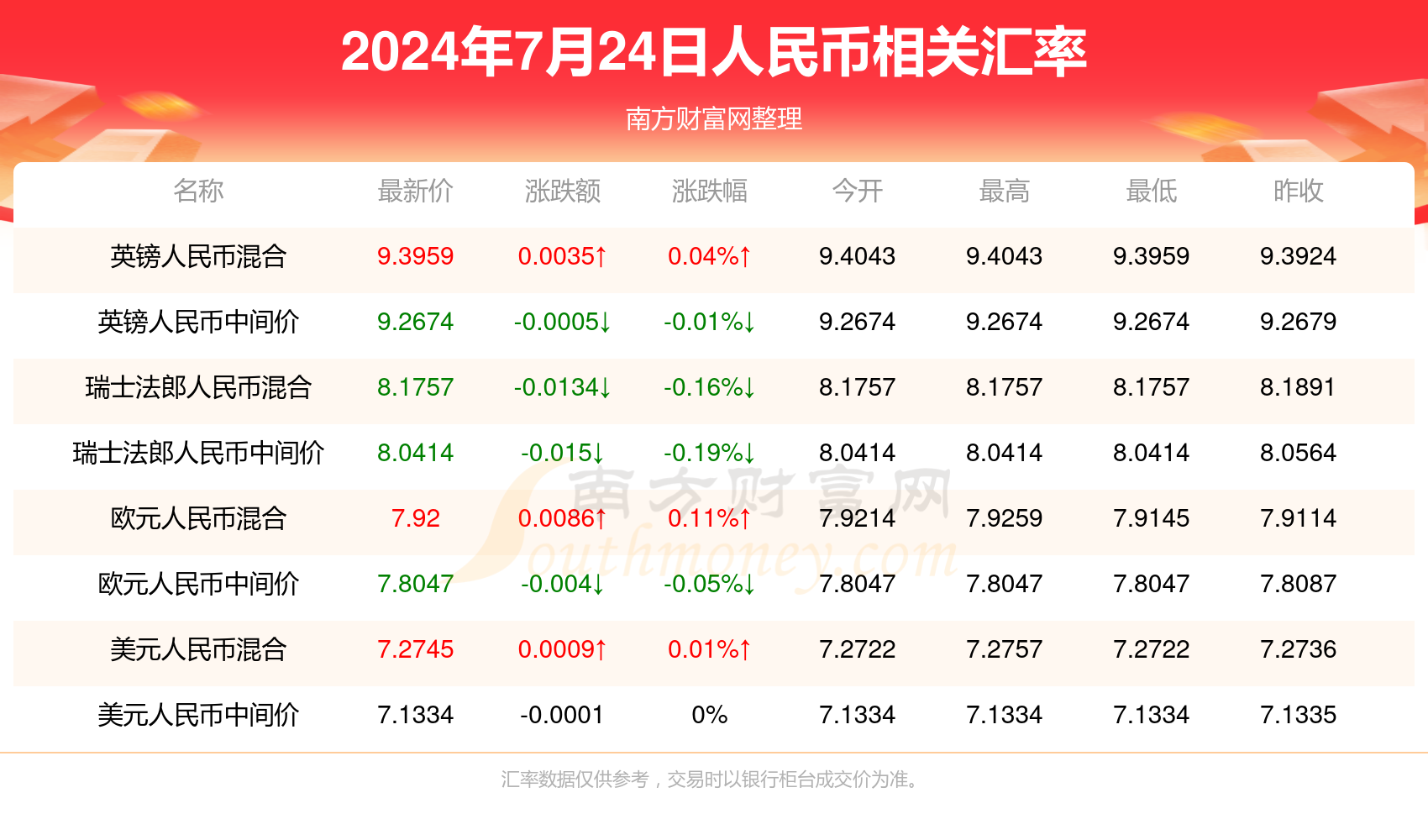 新澳今晚開獎(jiǎng)結(jié)果查詢,全面信息解釋定義_月光版74.332 - 副本