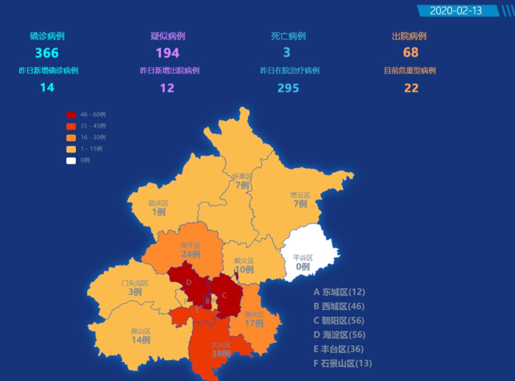 北京11月報告?zhèn)魅静?5153例,穩(wěn)固執(zhí)行戰(zhàn)略分析_桌面款52.733 - 副本