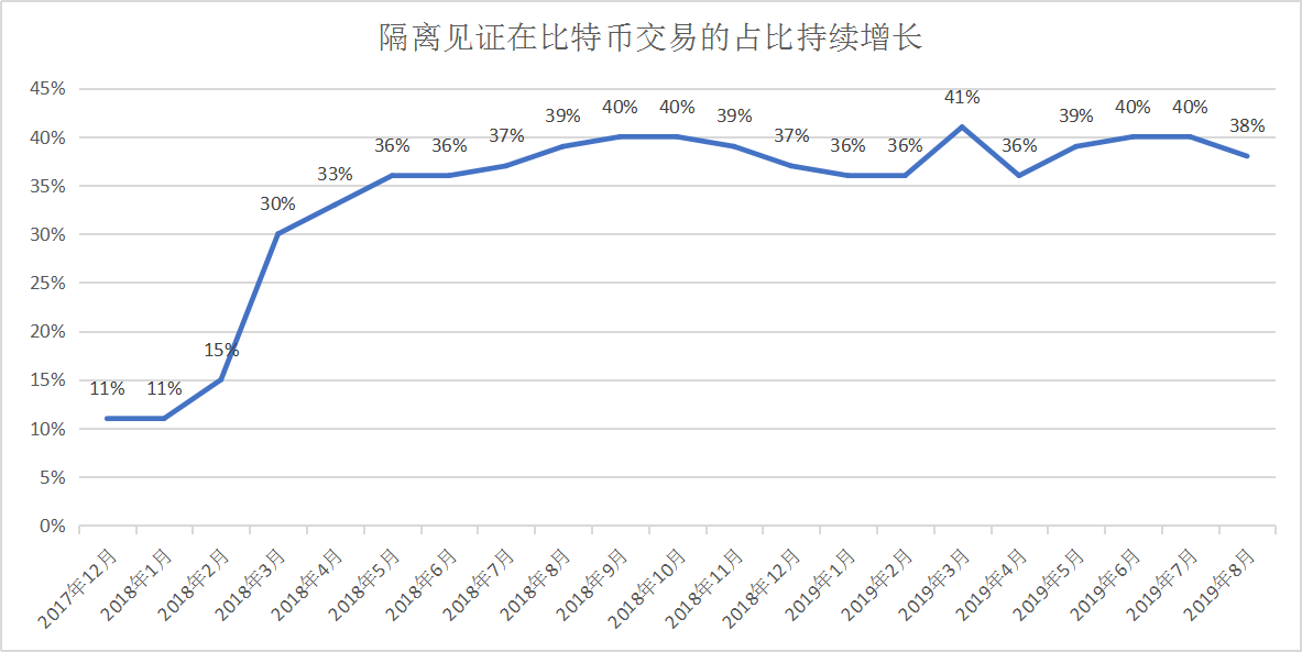 4949澳門今晚開獎結(jié)果,專業(yè)數(shù)據(jù)點(diǎn)明方法_環(huán)境版39.885 - 副本